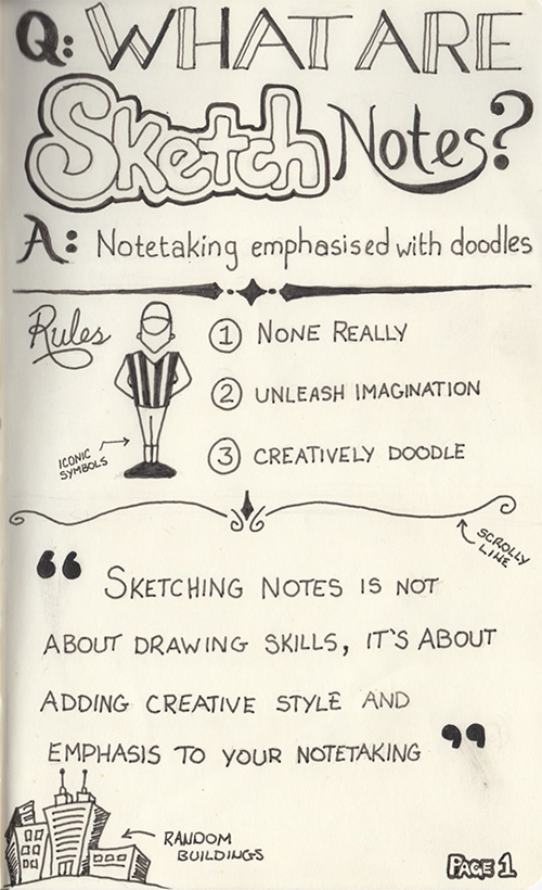 What are Sketch Notes?