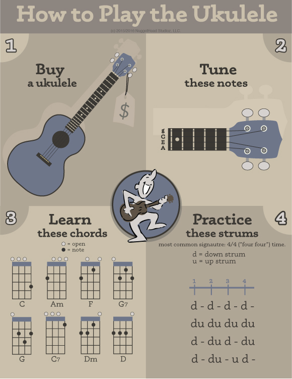 how-to-play-ukulele